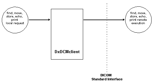 DxDCMclient