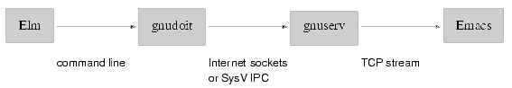 Communication diagram (3 kB)